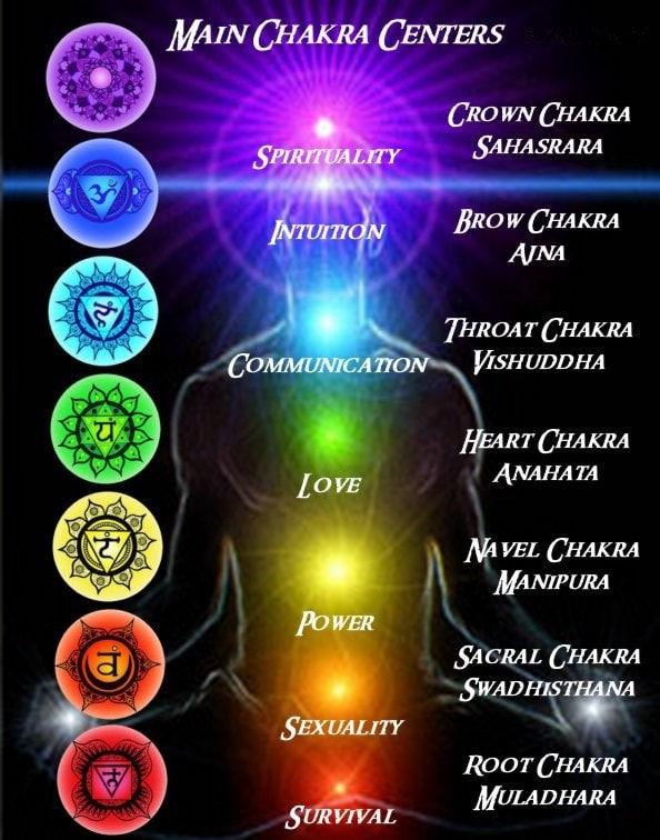 X 上的Anna：「Vibration Frequency Scale #vibration #quantumworld #aura #chakras  #health  / X